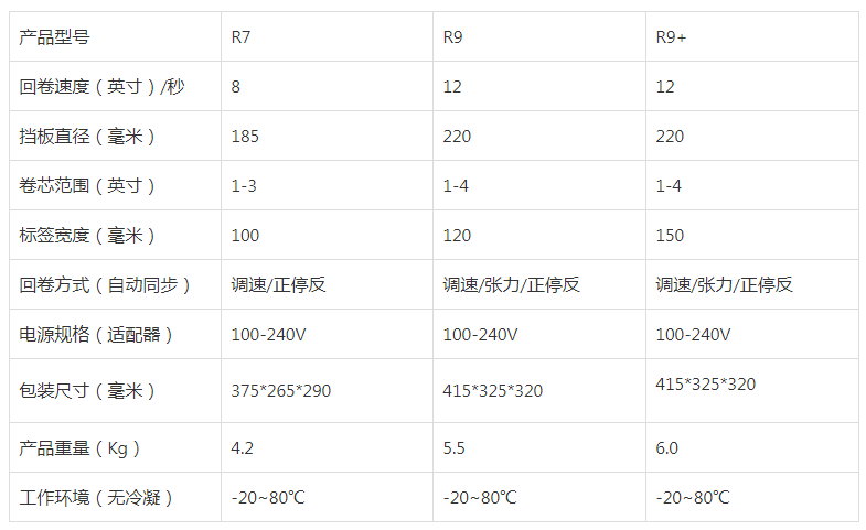 HD-R9+标签回卷器参数